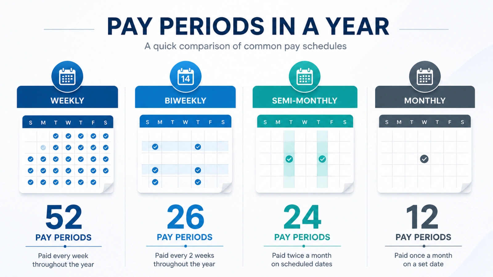 types-of-pay-periods