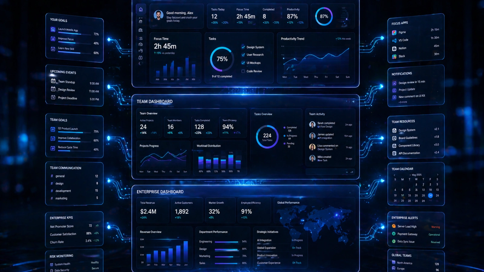 types-of-productivity-dashboard