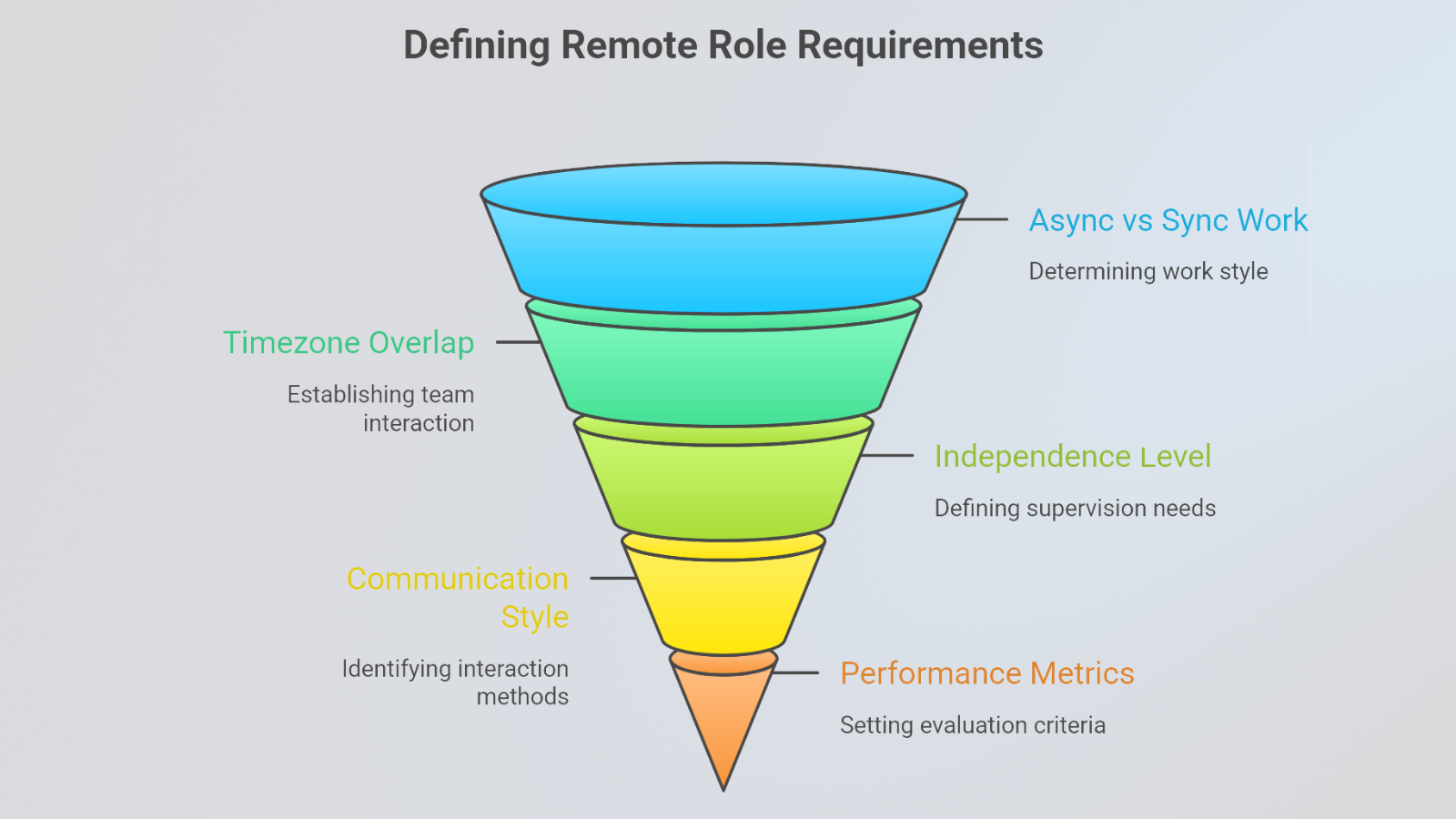 define-roles-remote-hiring