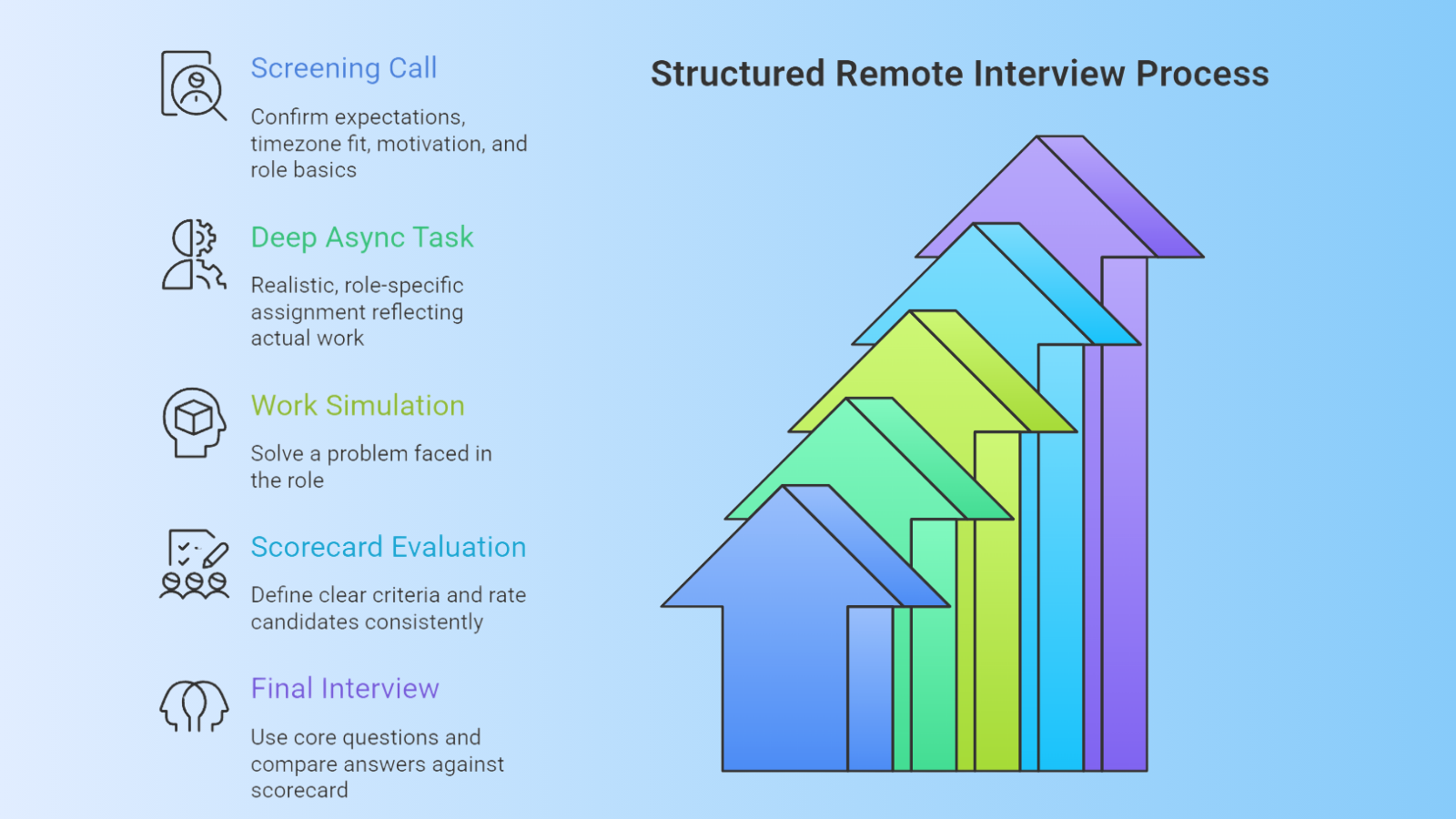 structured-remote-interview-system