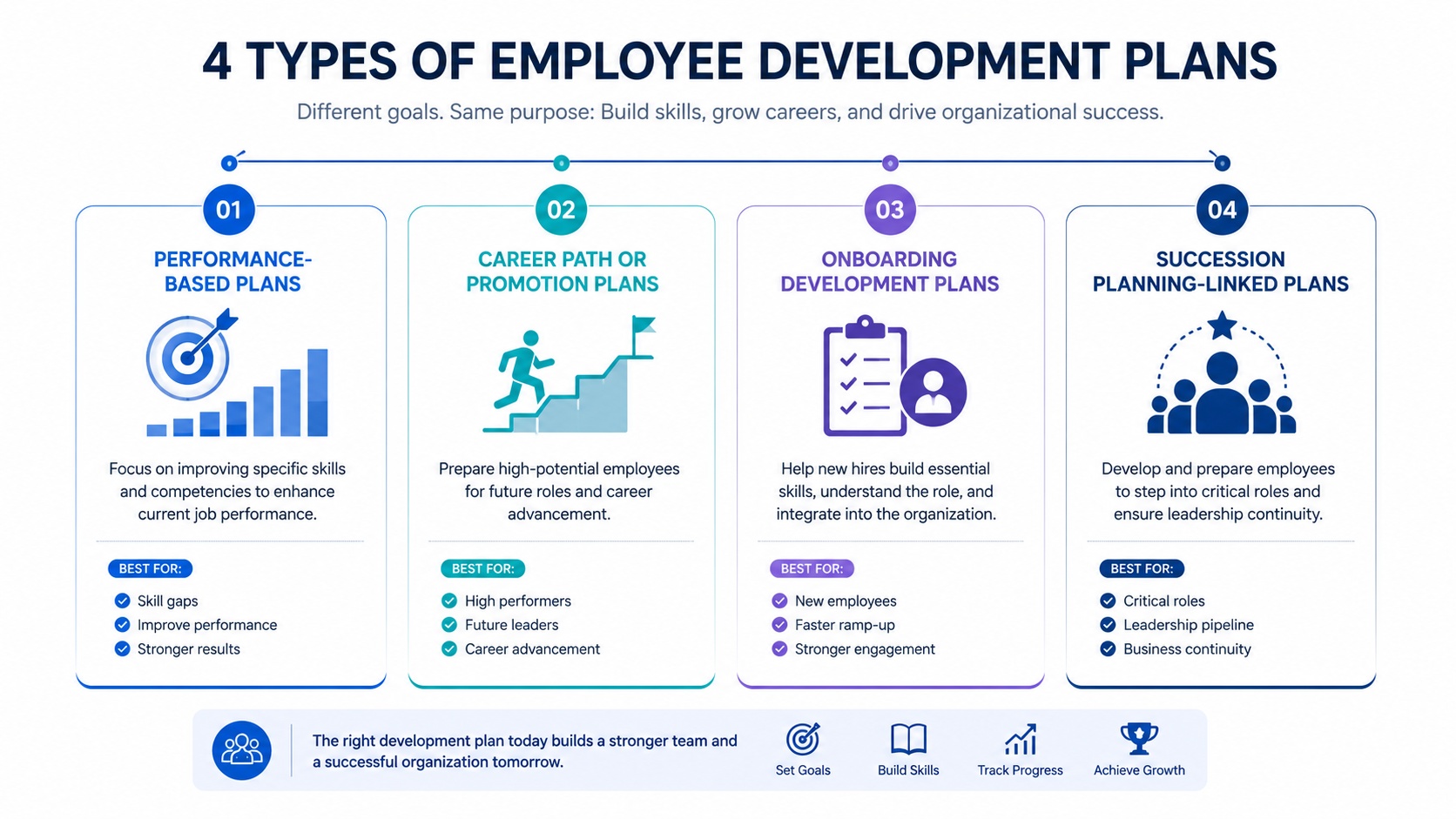 4 Types of Employee Development Plans types-of-employee-development-plans