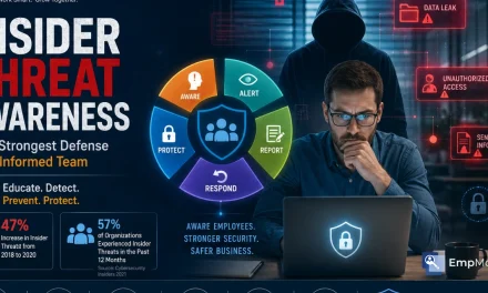Insider Threat Awareness: Why Does It Matter | 7 Best Practices