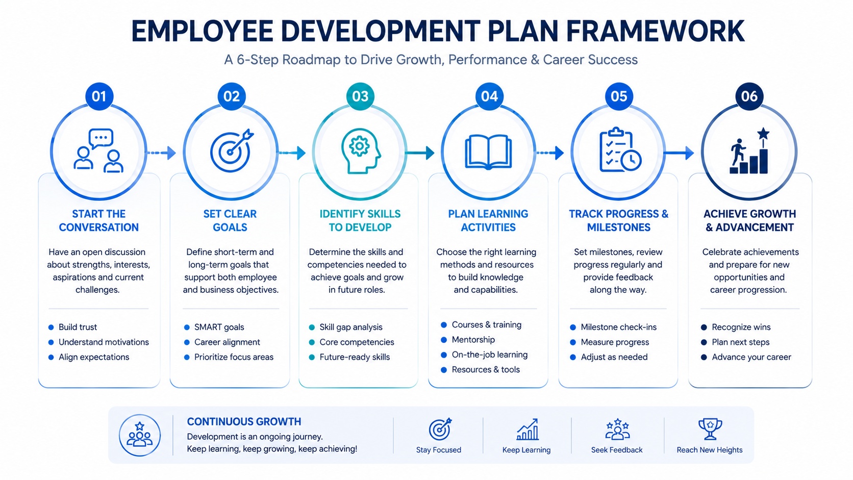 How to Create an Employee Development Plan in 6 Steps create-an-employee-development-plan