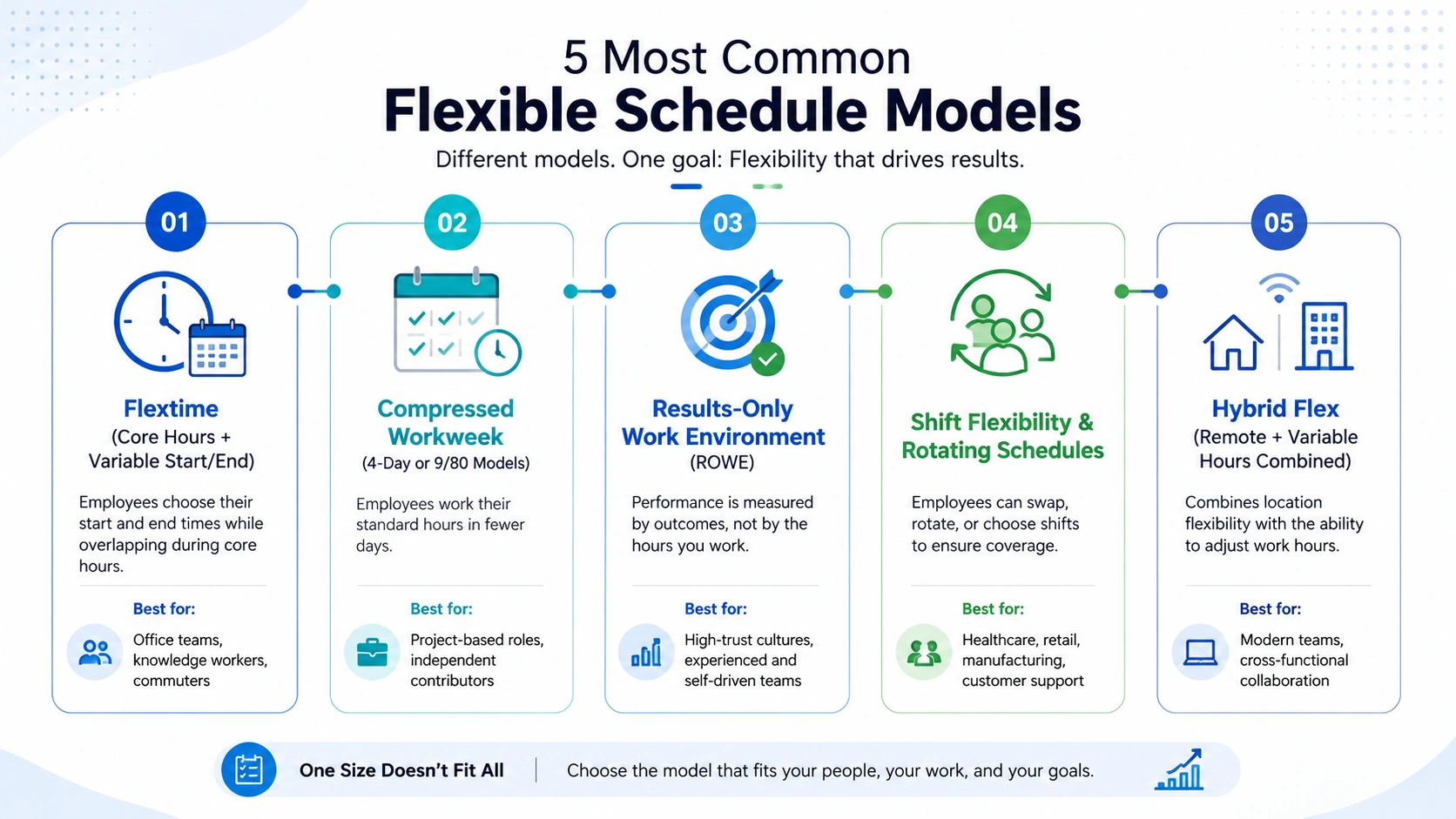 The 5 Most Common Flexible Schedule Models (And When to Use Each the-5-most-common-flexible-schedule-models