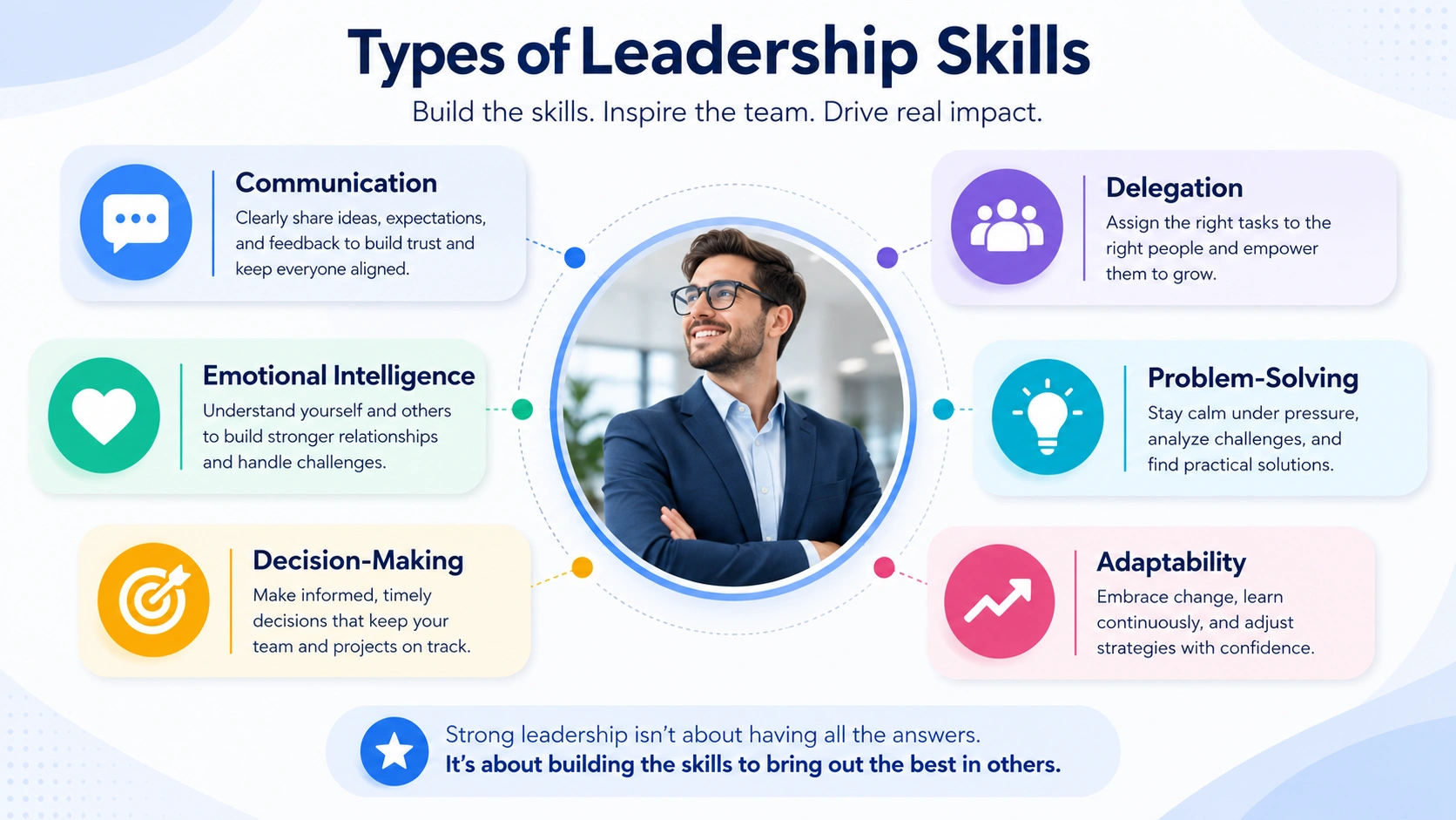 Types of Leadership Skills You Should Develop how-can-you-improve-leadership-skills