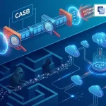 What CASB Misses: Catching Low-and-Slow Insider Threats
