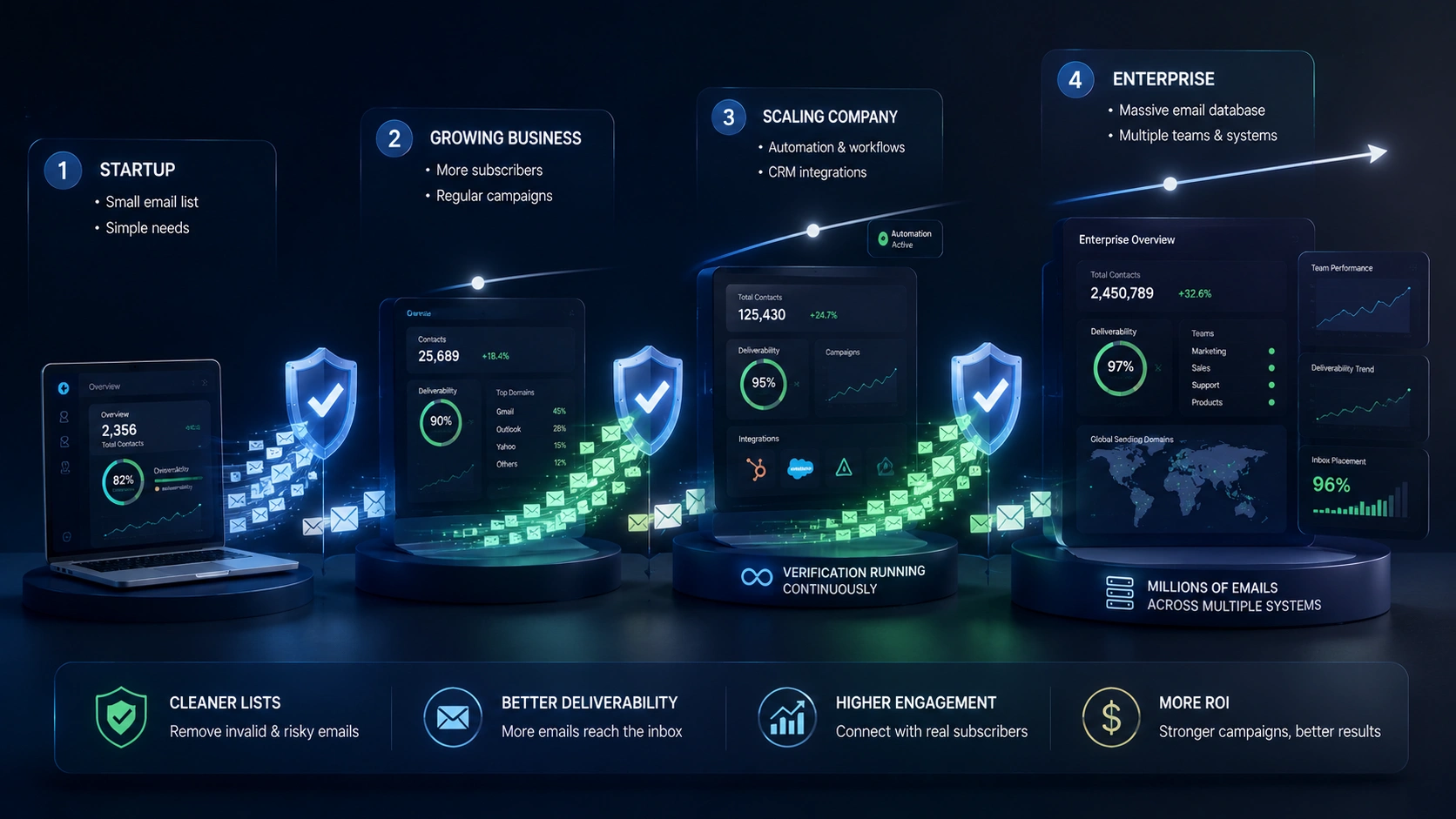 choosing-the-right-bulk-verification-tool-for-your-growth-stage