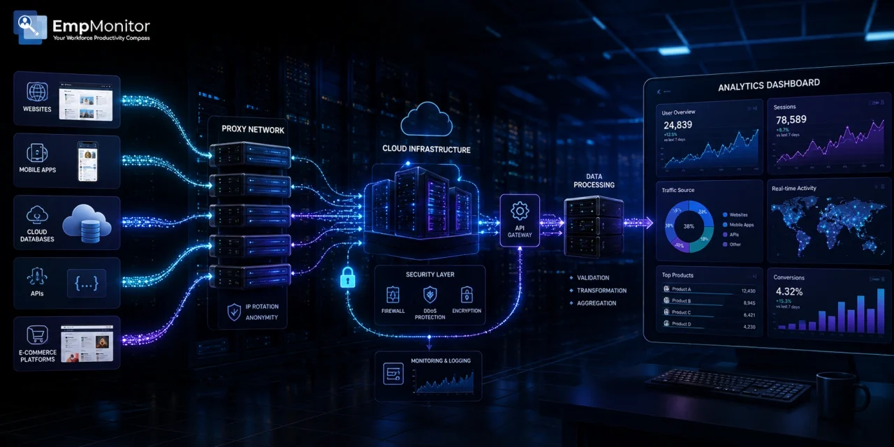 Internet Technologies That Support Data Analytics