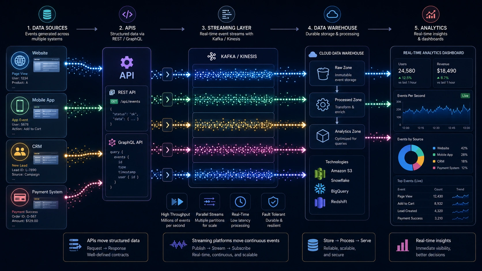 kafka-kinesis-and-real-time-ingestion