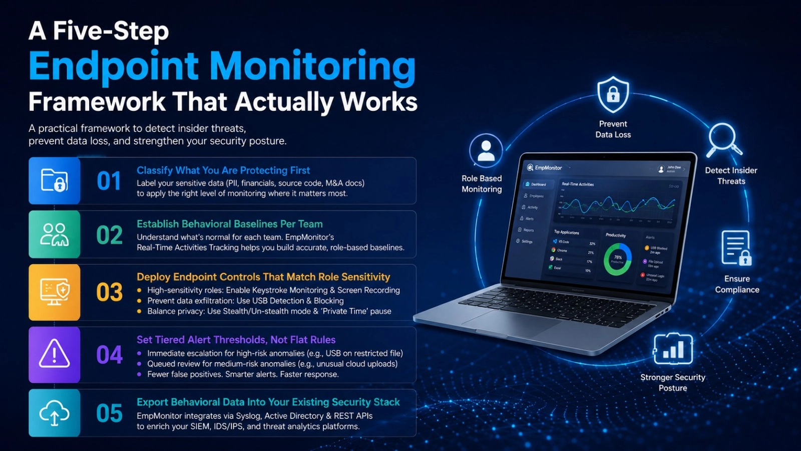 A Five-Step Endpoint Monitoring Framework That Actually Works endpoint-monitoring