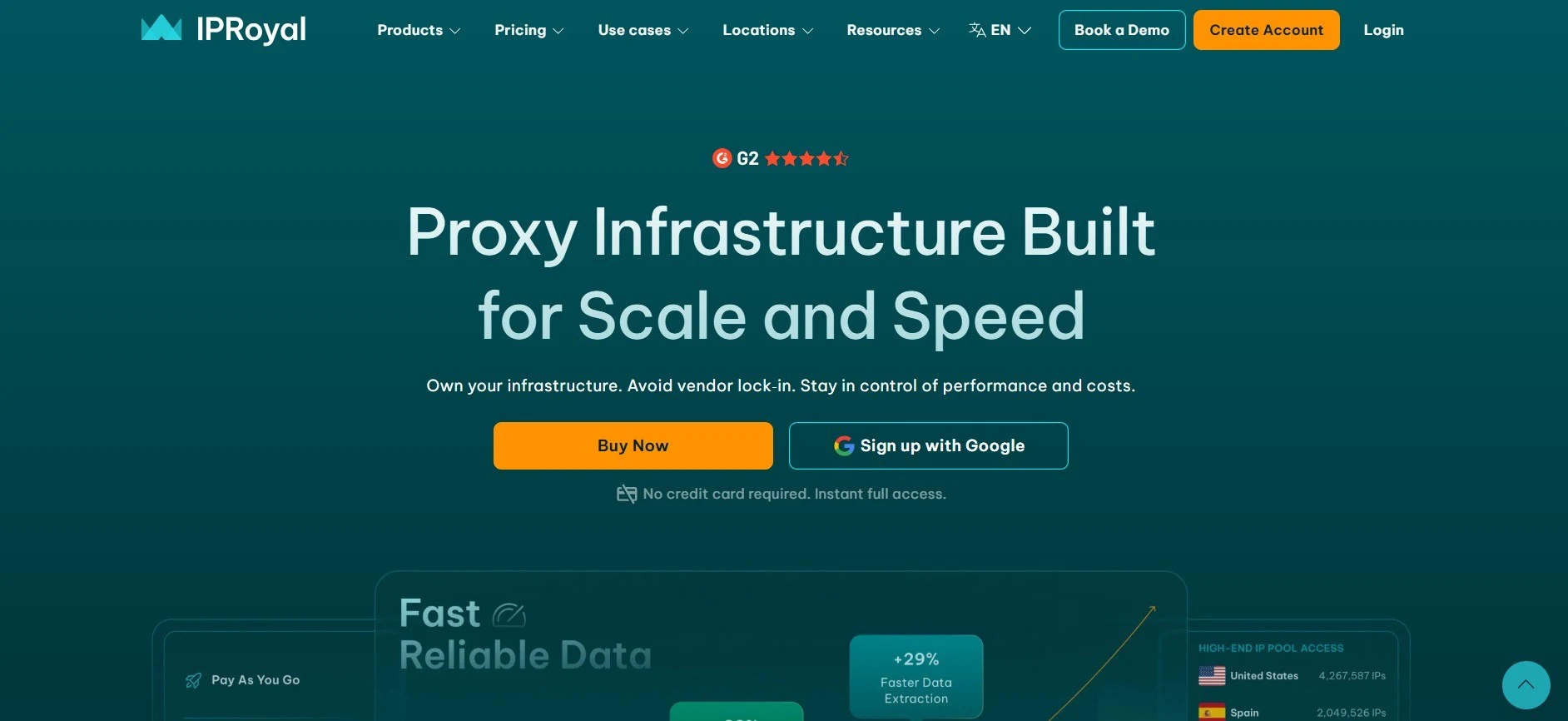 iproyal