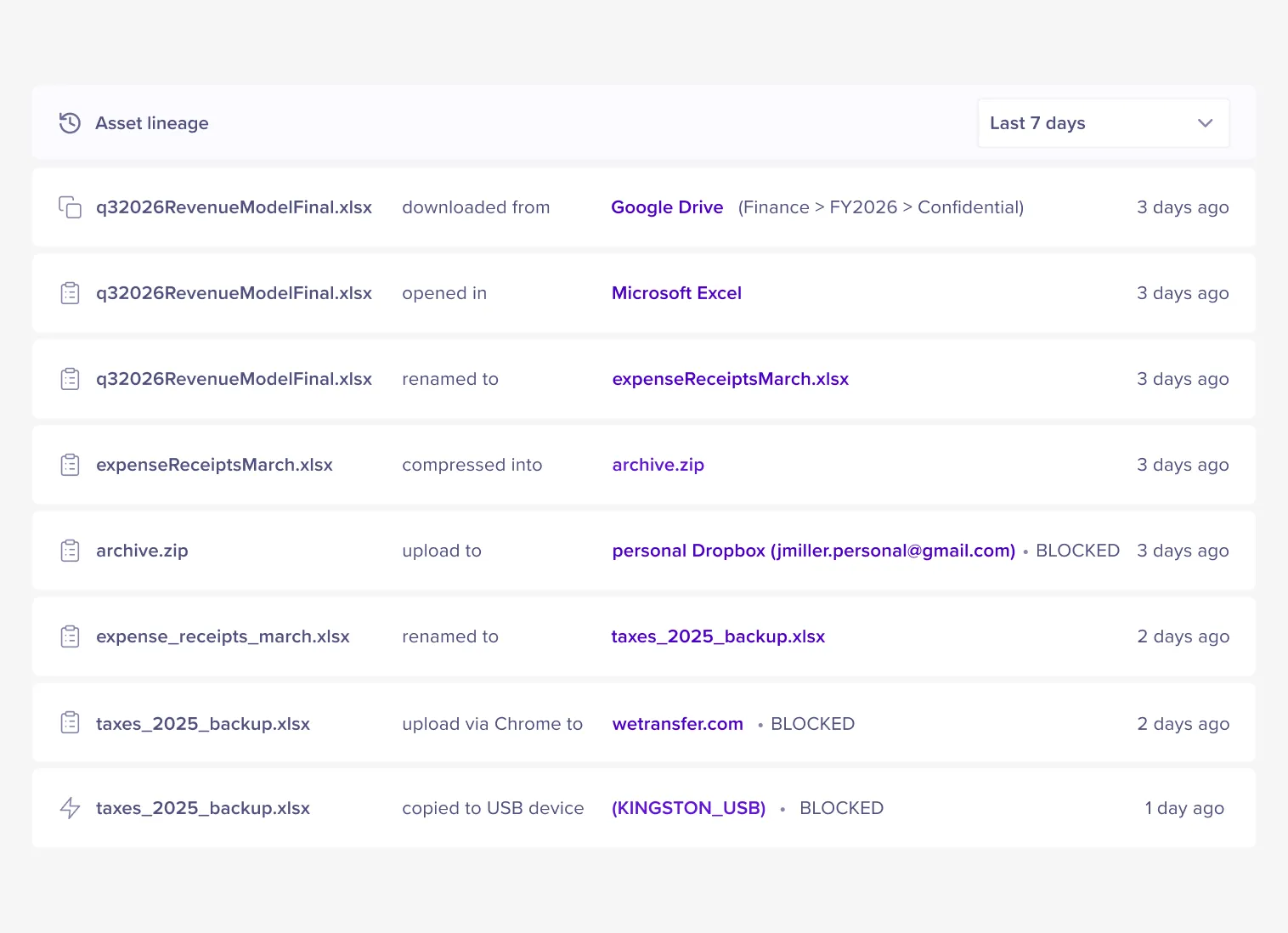 9 Best Shadow AI Discovery and Data Protection Tools 4