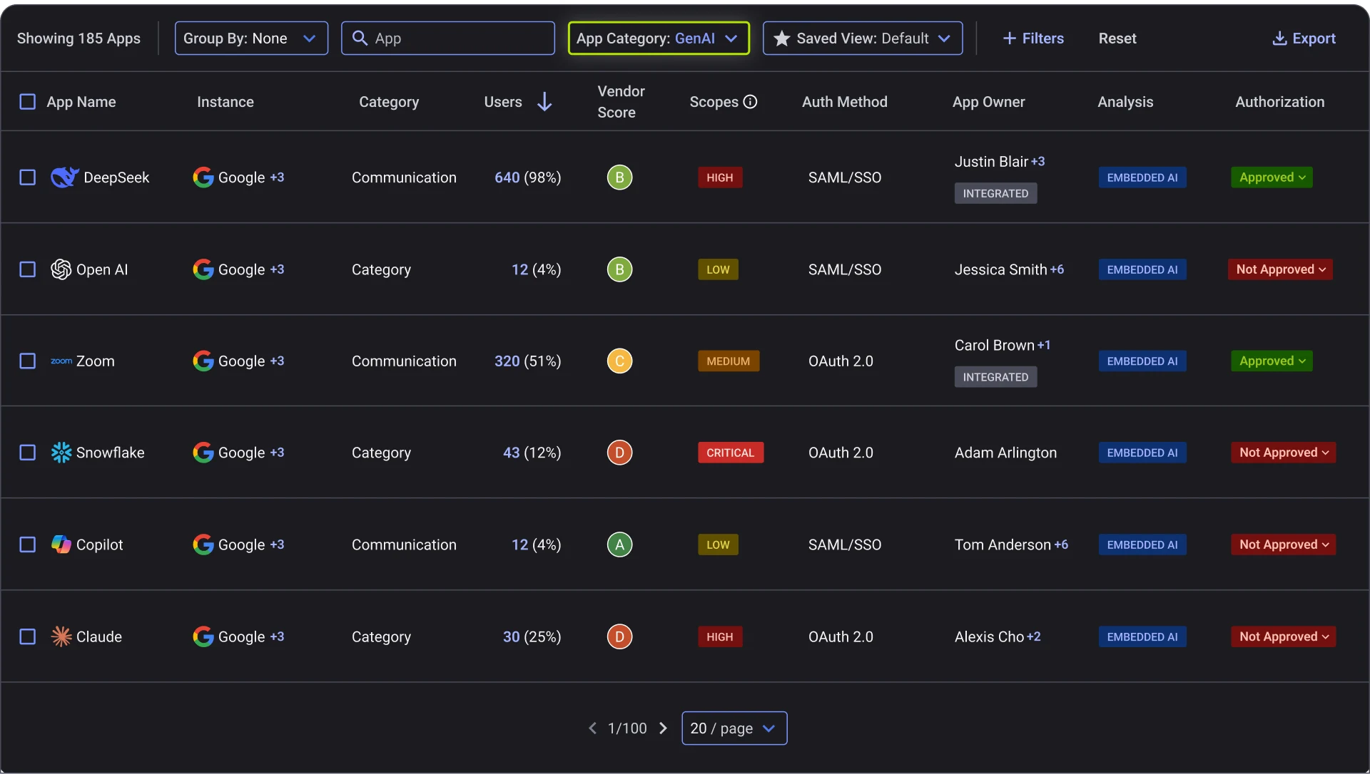 9 Best Shadow AI Discovery and Data Protection Tools 6