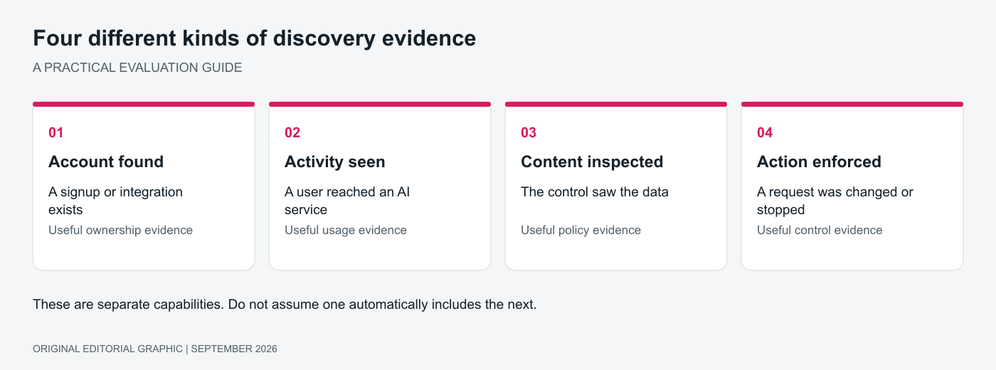 9 Best Shadow AI Discovery and Data Protection Tools 7