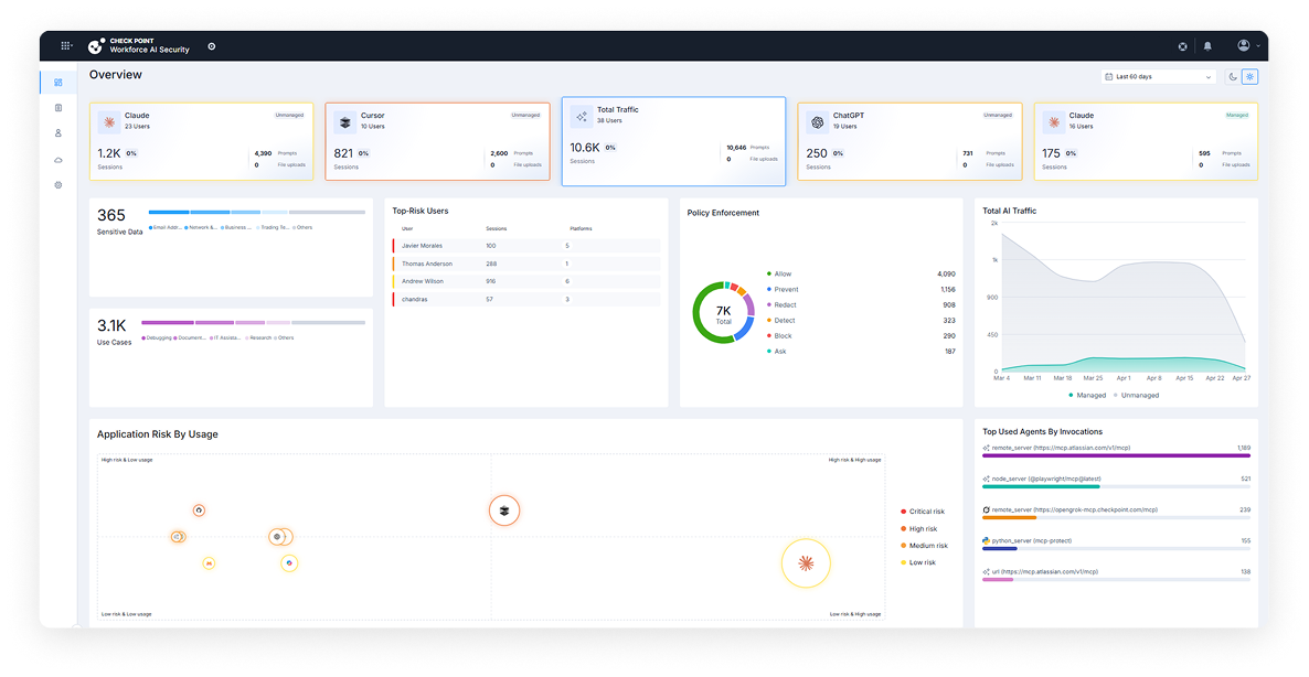 AI Workforce Security