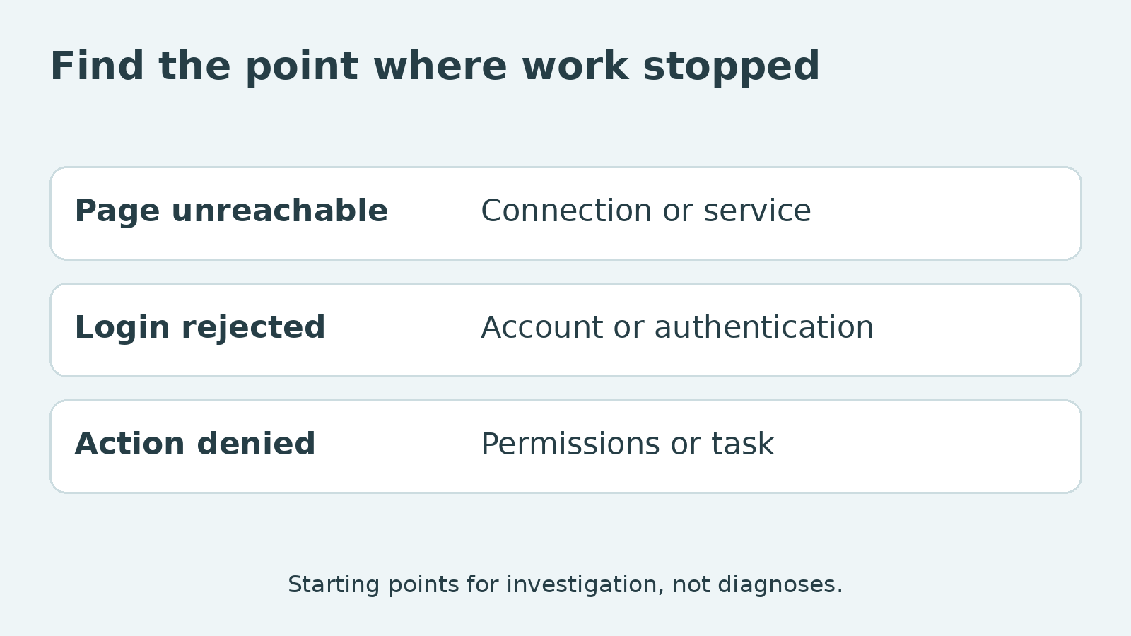 Remote Employee